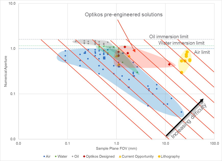 OPES Graphic